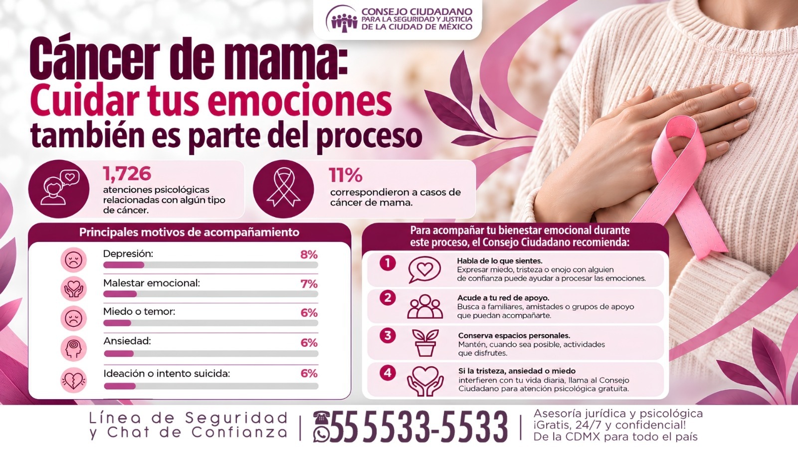 ACOMPAÑA CONSEJO CIUDADANO A PACIENTES CON CÁNCER DE MAMA Y SUS FAMILIAS CON ATENCIÓN PSICOLÓGICA